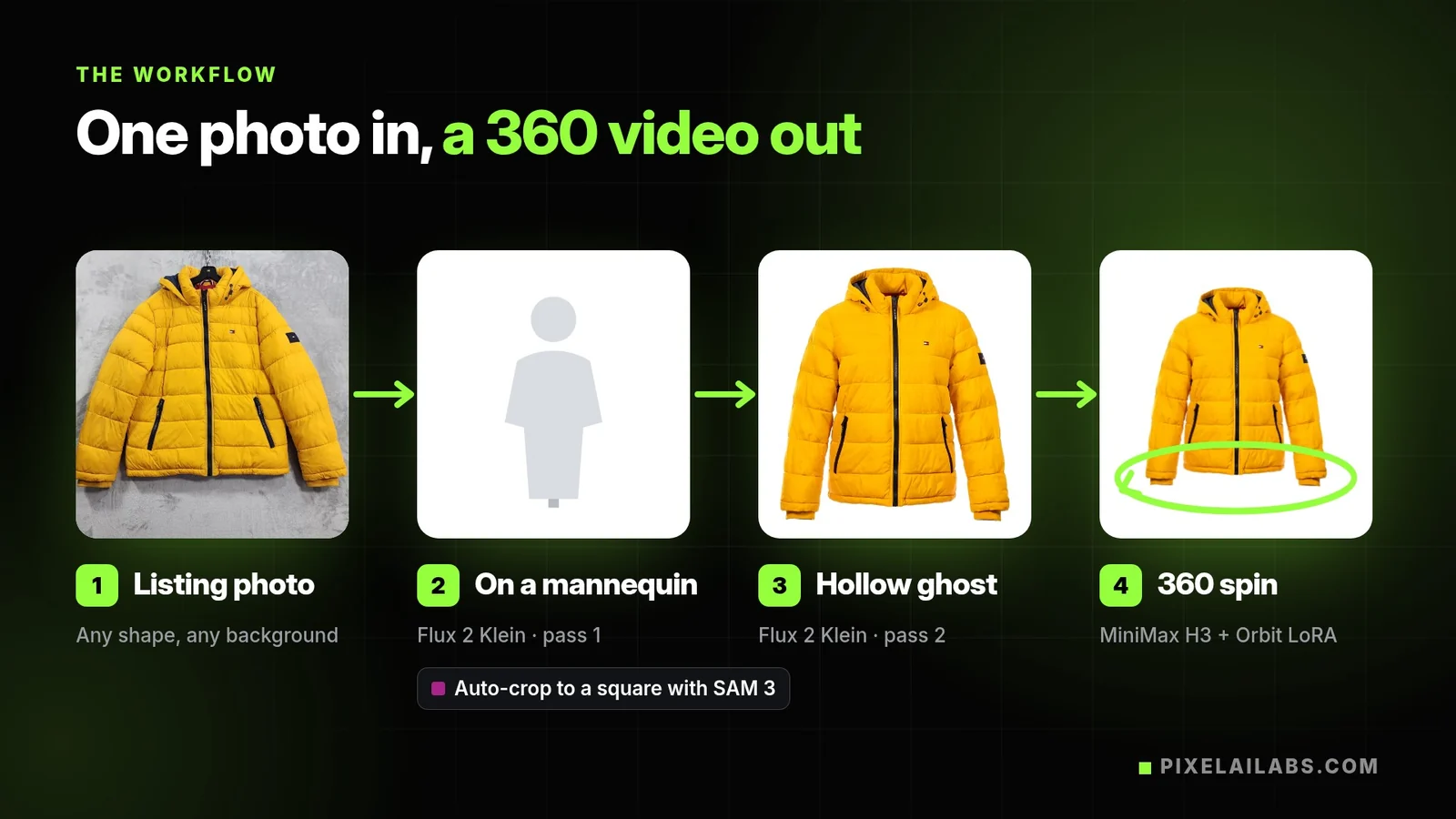 02-ghost-mannequin-workflow-overview.webp